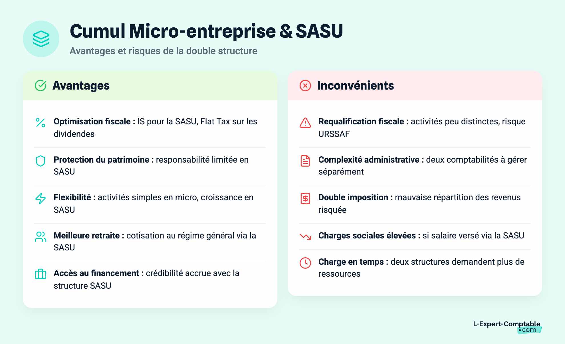 Cumul Micro-entreprise & SASU